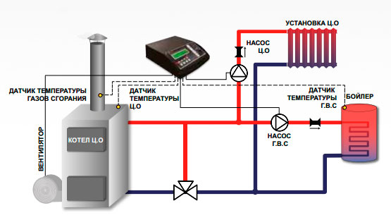 Схема установки автоматики для твердотопливного котла TECH ST-28