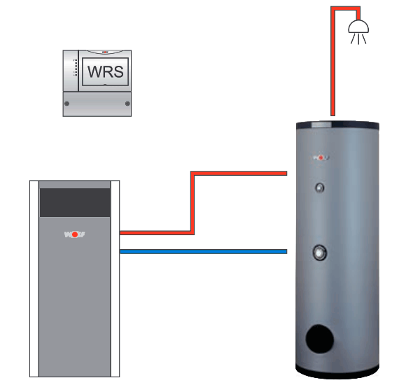 Cхема котельной установки с использованием водонагревателя Wolf SE-2 